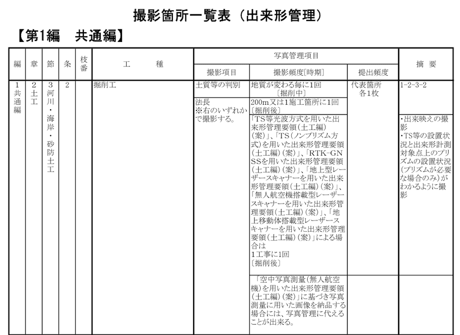 撮影箇所一覧表（出来形管理）