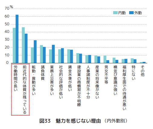 2021 時短アンケートの概要 生活実態・意識調査 Ⅳ