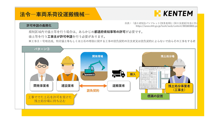 実際の受講画面