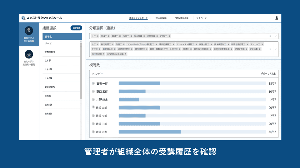 コンストラクションスクールのダッシュボード
